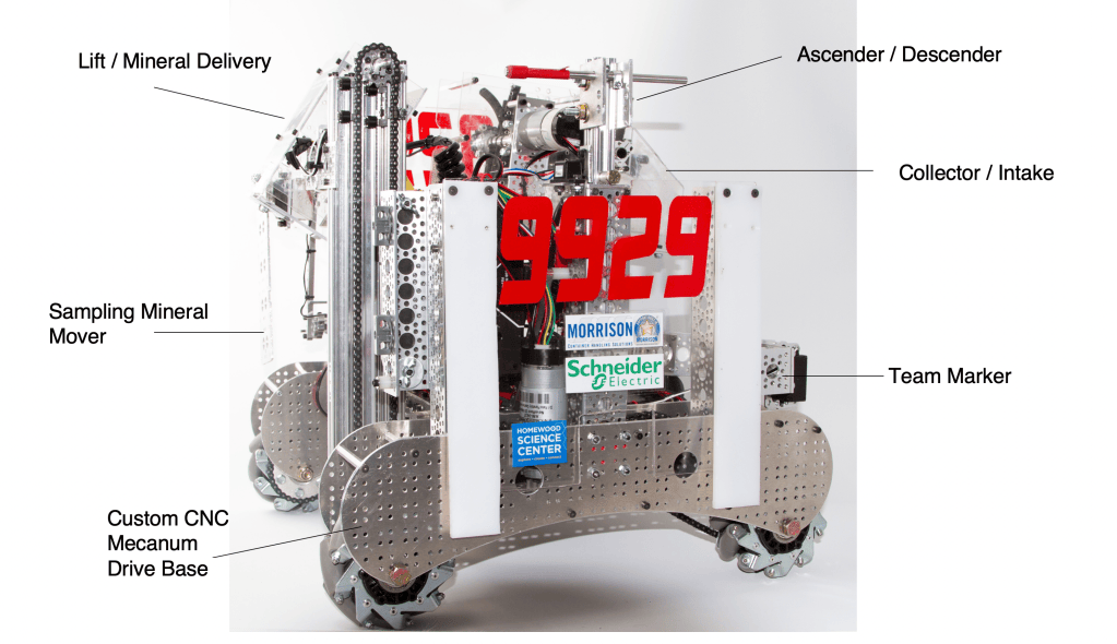 Rover Ruckus 2018/2019 Rover Ruckus – FTC#9929